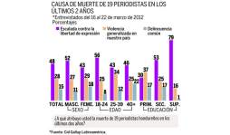 El 62% dice que Obispo Santos es más útil en iglesia que en política