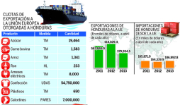 Honduras con luz verde para iniciar acuerdo con la Unión Europea