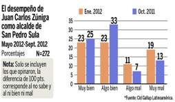 En el norte de Honduras ven con optimismo el futuro en 2013