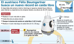 Felix Baumgartner superó la velocidad del sonido