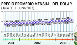 Prevén una devaluación más acelerada para 2014