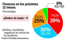 En el norte de Honduras ven con optimismo el futuro en 2013