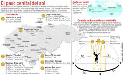 Vienen los 11 días más calurosos del año que tendrá Honduras