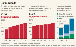 Los ‘bancos en la sombra’ generan temores de una crisis en China