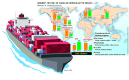 1,400 millones de toneladas movilizó el puerto San Lorenzo