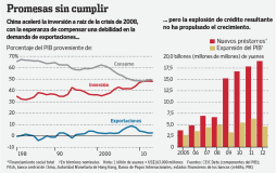 La sobreinversión de Beijing muestra las fallas de su modelo económico