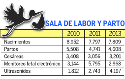 En camillas de acero y sin colchones, madres dan a luz