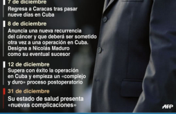 Salud de Chávez sacuden el fin de año de venezolanos