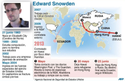 Snowden llegó a Moscú y pide asilo en Ecuador