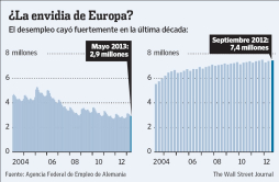 Los ‘mini-empleos’, un punto débil del mercado laboral alemán