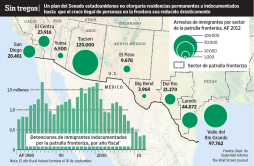 Reforma migratoria de EE.UU. exigiría un fuerte control fronterizo