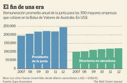 Mineras reducen los salarios de la alta gerencia