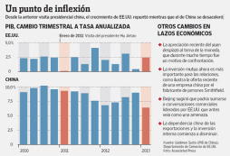 Cambian las relaciones entre China y EUA
