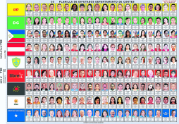 15 diputados van por reelección en Cortés