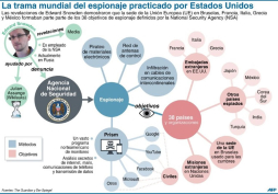 EUA defiende sus programas de espionaje ante indignación de UE