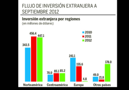 Piden estabilidad para atraer más inversión en Honduras