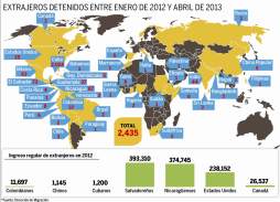 Honduras, un país convertido en 'coladera' de inmigrantes
