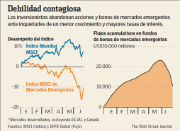 Las fuerzas que azotan a los países emergentes