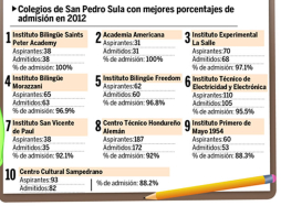 El Primero de Mayo y el Alemán, los mejores para la Unah