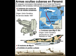 Panamá califica de contrabando armas cubanas decomisadas