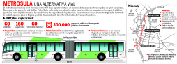 Metrosula, la solución vial para San Pedro Sula