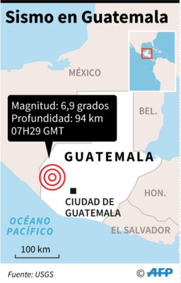 Ascienden a cinco las víctimas por el terremoto en Guatemala