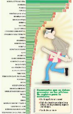 400 colegiales van a las 'olimpiadas' en el Curn