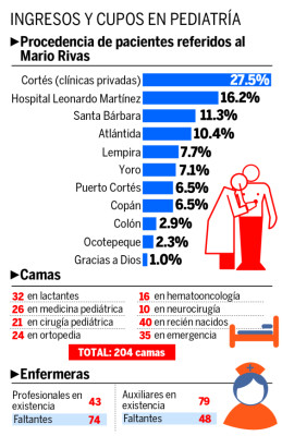 Urge traslado de ventiladores mecánicos al Mario Rivas