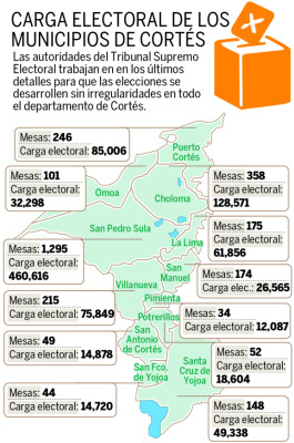 En Cortés hay habilitados 980,388 para votar el 24