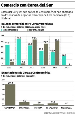 Foto: La Prensa