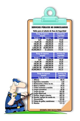 Empresarios piden cuentas claras