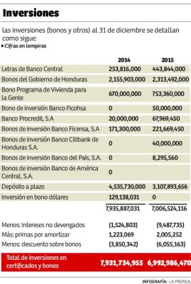 Disponibles más de L2,500 millones para cotizantes del RAP