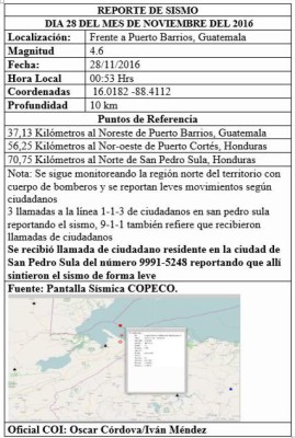 Dos sismos afectaron en la madrugada la zona norte de Honduras