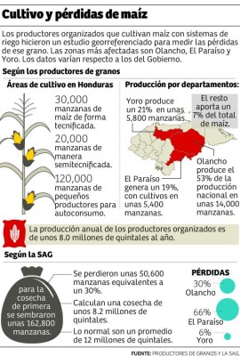 Foto: La Prensa