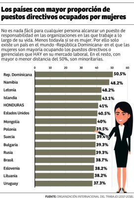 Foto: La Prensa