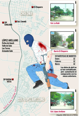 Honduras: Repunta la violencia en Choloma