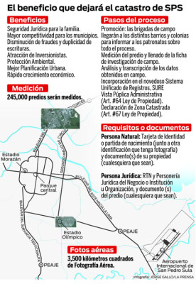 Se podrá ver nuevo catastro por Internet