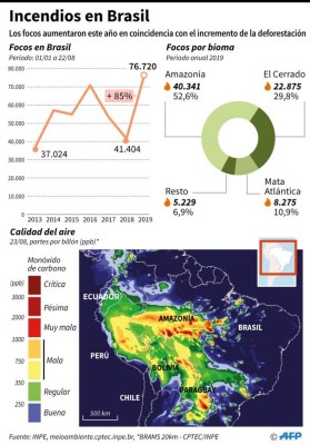 Foto: La Prensa