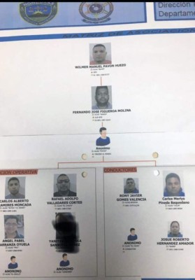 Tormenta de Fuego X busca desarticular bandas delictivas a nivel nacional