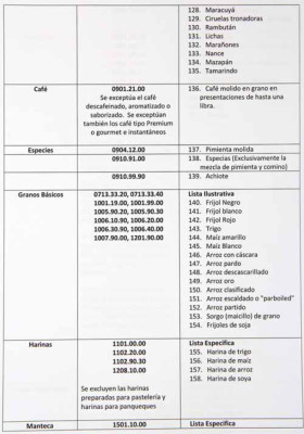 Exoneran del 15% de ISV nueva canasta básica de 273 productos en Honduras