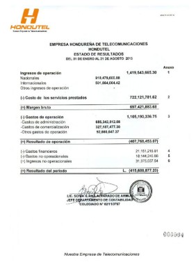 Hondutel perdió L416 millones al cierre de agosto