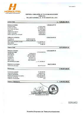 Hondutel perdió L416 millones al cierre de agosto