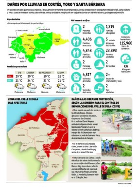 Unos L60 millones para obras de protección requiere valle de Sula