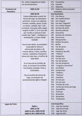 Exoneran del 15% de ISV nueva canasta básica de 273 productos en Honduras