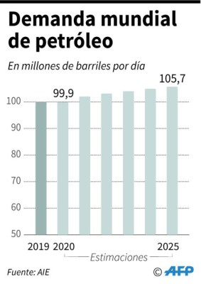 Foto: La Prensa