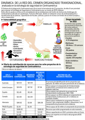 Europa se suma a lucha antidrogas en Centroamérica