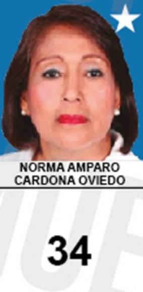 17. Norma Amparo Cardona Oviedo (movimiento Juntos Podemos) - 24,857 votos<br/>