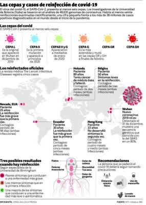 Foto: La Prensa