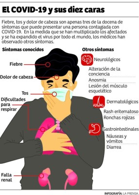Científicos detectan 10 nuevos síntomas del COVID-19