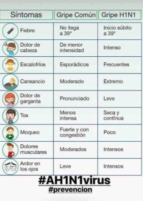 Piden a hondureños adoptar medidas contra la influenza A H1N1